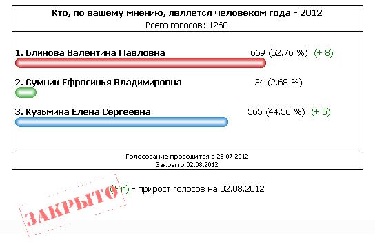 rezultaty_golosovaniya.jpg